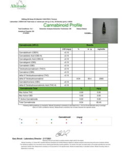 Delta 8 Hemp Tincture